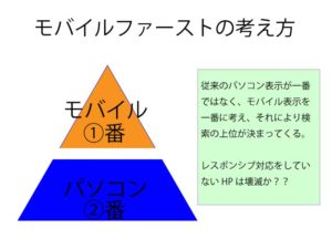 ホームページ制作　福岡　モバイルファーストインデックス