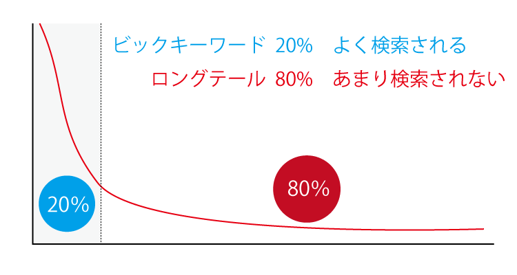 ホームページ　福岡　制作　seo