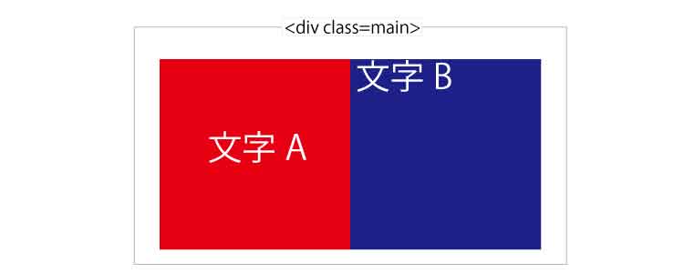 ホームページ　制作　料金　福岡 float