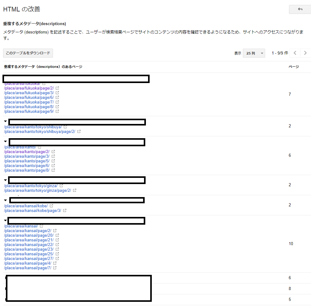 サーチコンソール　ディスクリプションの重複