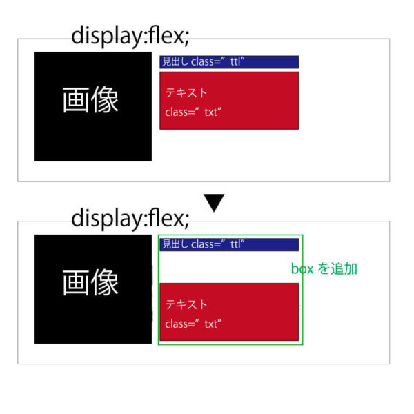 flex テキスト下揃え