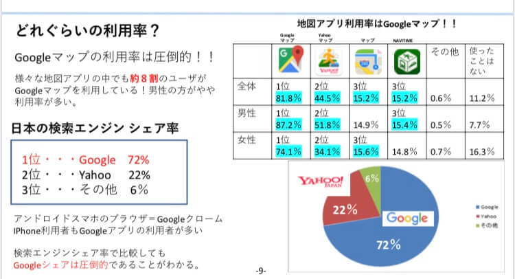 Googleマップ活用したMEO対策