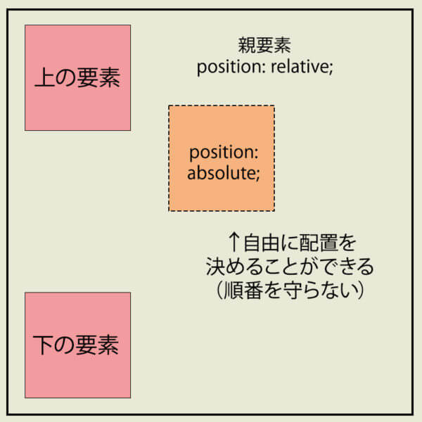 flex テキスト下揃え