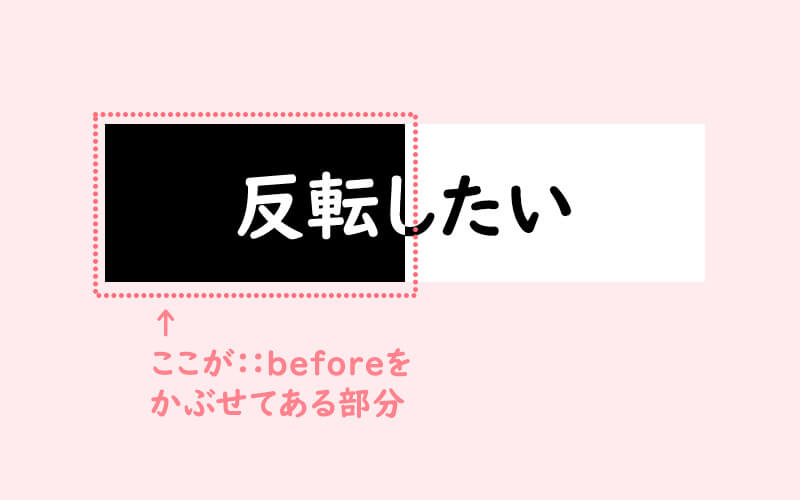 背景と文字の色反転