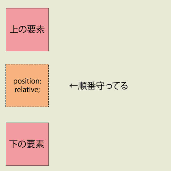 flex テキスト下揃え