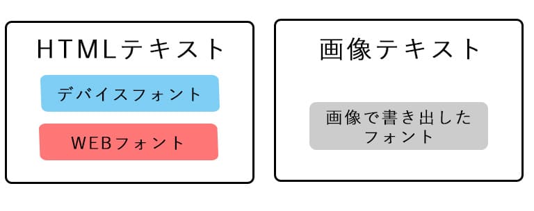 株式会社スゴヨク　フォントの分類