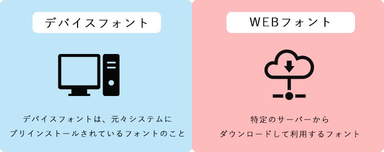 株式会社スゴヨク　フォントの分類２