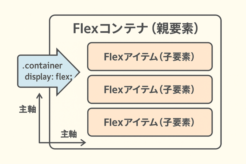 flexbox