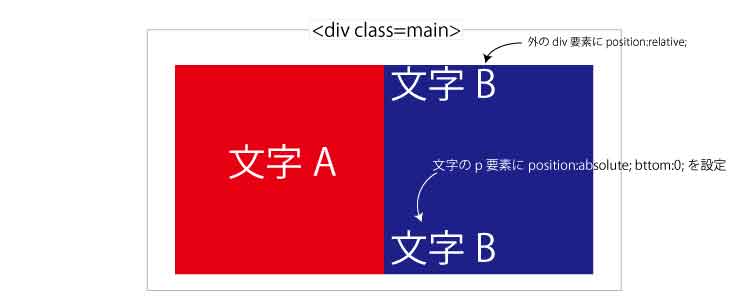 ホームページ　制作　料金　福岡 float